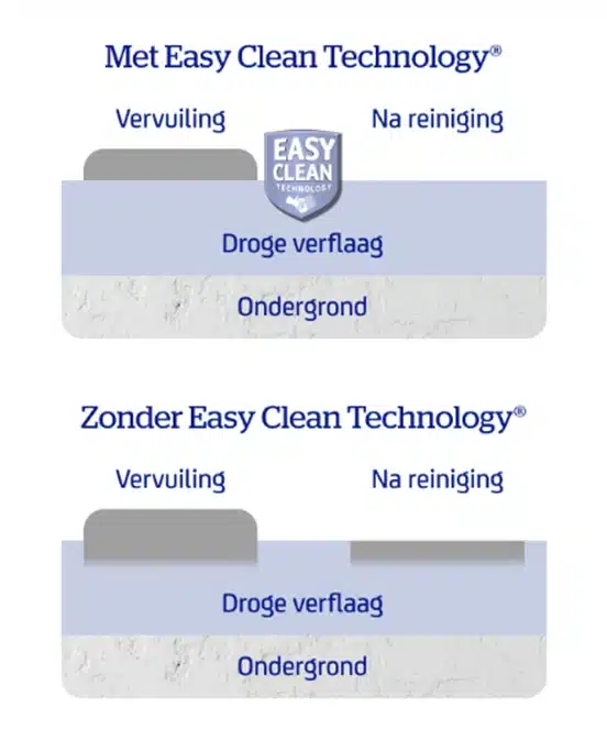 Sigma Pearl Clean Matt technology